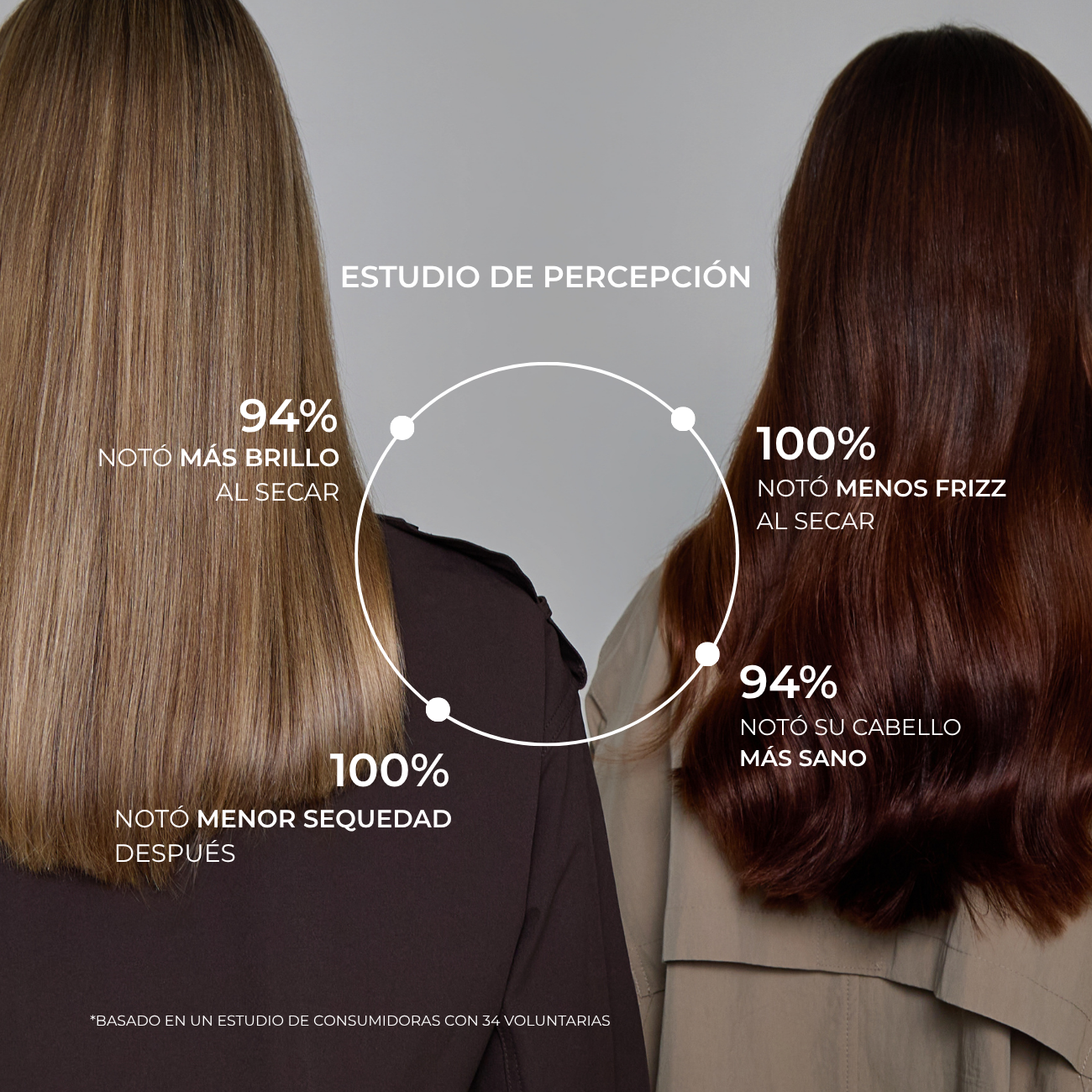 EOLUX Multi‑Styler Iónico — Colección Bronce
